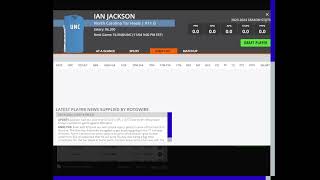 Dreams NBA amp CBB DFS Main Slate Picks 11324 Daily Fantasy Sports DFS Strategy DRAFTKINGS [upl. by Alletse]