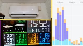 Czy Ogrzewanie Domu 110m2 Klimatyzatorem w Okresie Jesiennym JEST TANIE [upl. by Hanselka801]