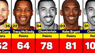 NBAs AllTime Single Game Point Leaders [upl. by Anyrak]