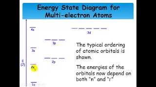 Orbital Energy Diagrams and Orbital Filling Rules  Lecture [upl. by Gnagflow]