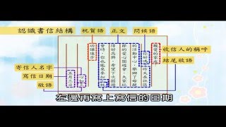 翰林國小國語2下作文特攻隊 書信寫作 [upl. by Sanoj]