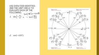 Unit 7 Lesson 2 7ai 2  EvenOdd Identities [upl. by Evot471]