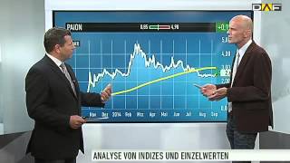 Maydorns Meinung Evotec Paion Nordex JinkoSolar Enphase Energy Apple [upl. by Weinman]