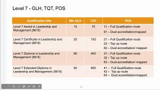 Launch of the ILM Level 67 Leadership and Management qualifications webinar [upl. by Limhaj725]