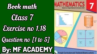 math class 7 exercise 119 question no 1 to 5  mf academy [upl. by Fae]