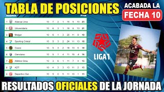 Tabla de Posiciones Liga 1 PERÚ Clausura 2024 ⚽ Acabada FECHA 10  Lunes 1609 [upl. by Lopez]