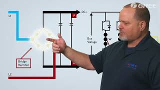 HOW INVERTER DRIVEN COMPRESSORS WORK [upl. by Purpura]