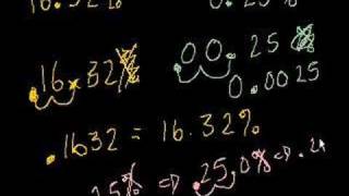 Percent and decimals [upl. by Madison]