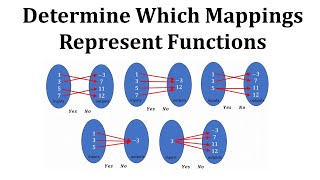 Detetermine Which Mappings Represent Functions [upl. by Glory]