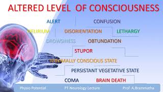 Altered level of Consciousness ComaARASPT Neurology lecture Physio Potential Prof ABrammatha [upl. by Woodhead]