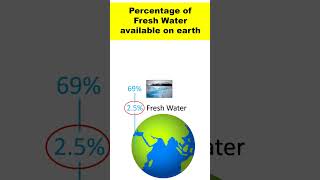 quotAntarctica’s Ice Sheet Home to 61 of the World’s Fresh Waterquot [upl. by Auohc442]