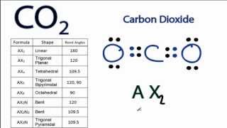 CO2 Molecular Geometry and Bond Angles Carbon Dioxide [upl. by Formica]