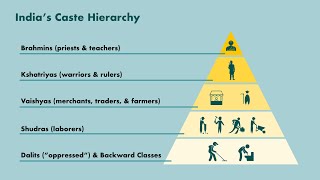 Part 3  Wealth Distribution in the Brahmana Kshatriyas Vaishyas and Sudras [upl. by Ateuqram504]