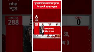 Assembly Election Results बीजेपी के सात बार के विधायक महुआ माझी से पीछे  Jharkhand Result [upl. by Namie217]