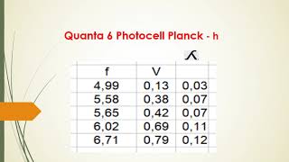 Quanta 6 Photocell Planck Constant Influence of frequency Electrons ejected to a negative potential [upl. by Trenton]