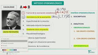 Epidemiología  Metodo Epidemiologico 2 [upl. by Maillliw707]