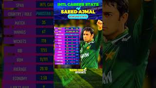 Saeed Ajmal Bowling stats cricket shorts nstiger [upl. by Heyde]