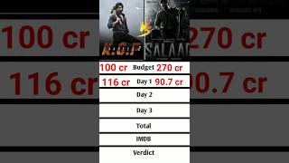 KGF Chapter 2 vs Salaar collectioncomparison kgf salaar [upl. by Aneehsor]