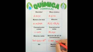 10 fórmulas químicas que debes dominar [upl. by Procter]