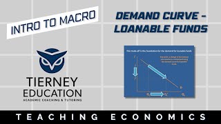 The Demand Curve for Loanable Funds [upl. by Llenrep]