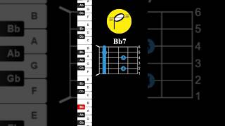 Bb7 musica Acorde Chord Guitar Piano Instrument [upl. by Idmann]