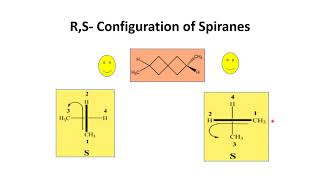 Optical activity Tricks Allenes spiranes amp biphenyls [upl. by Bax]