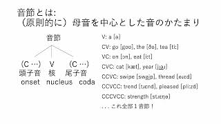 7 音声学４ 音節とモーラ（66自習教材） [upl. by Sulokcin]