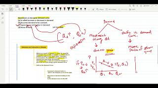 Demand and law of demand UGC NAT ECONOMICS PGT TGT UGC NETMPSET  Previous Year Question Papers [upl. by Brianne928]