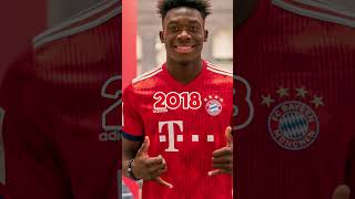 Alphonso Davies Over The Years [upl. by Nitsirk]