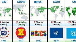 Most Powerful Alliances in the World 2024 [upl. by Drescher]