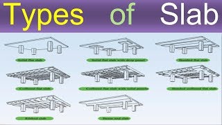 Types of Slab [upl. by Tiram189]