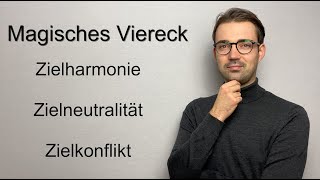 Zielbeziehungen im Magischen Viereck einfach erklärt [upl. by Schroer]