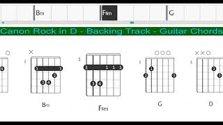 Canon Rock in D  Backing Track  Guitar Chords [upl. by Airb668]