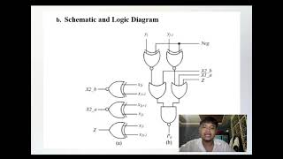 8Bit Magnitude Comparator [upl. by Ferrand]