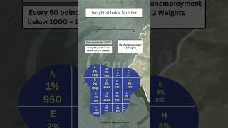 Methods of Delineation Part1 The Weighted Index Number Method [upl. by Boelter]