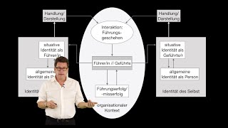 09 Die Identitätstheorie der Führung [upl. by Prudie98]