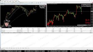 外匯保證金 MT4 24H不間斷真倉交易實況直播 Forex MT4 24H Nonstop Trading LIVE [upl. by Chessy]