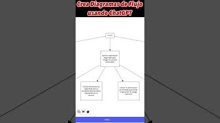 📊 Crear diagramas de flujo con 🧠 ChatGPT y Flowchartfun 🚀 [upl. by Idalla]