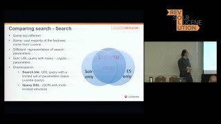 Solr vs Elasticsearch Case by Case [upl. by Neeven974]