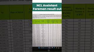 NCL assistant foreman result out [upl. by Areic]