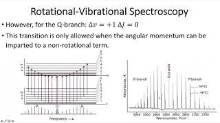 733Rotational Vibrational Spectroscopy [upl. by Eima]