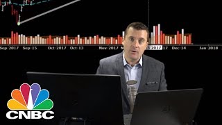 Trader Sees One Sector Breaking Out In 2018  Trading Nation  CNBC [upl. by Assirehs]