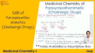 Structure Activity Relationship SAR of Parasympathomimetics Cholinergic Drugs [upl. by Anitan]