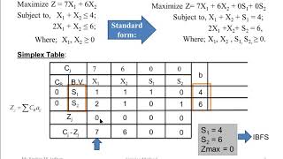 Solution of LPP using Simplex Method maximization problem [upl. by Ylloj]