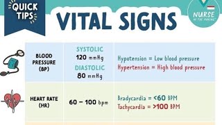 Vital Signs Important Terminology For Vital Signs [upl. by Aidas]