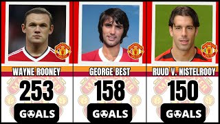 Manchester Uniteds top scorers [upl. by Irrej]