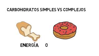 Carbohidratos Simples y Complejos ¿Energía o Grasa [upl. by Yhtimit]