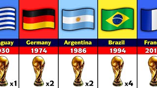 All FIFA World Cup Winners [upl. by Jerrold989]