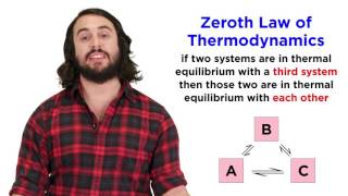 The Zeroth Law of Thermodynamics Thermal Equilibrium [upl. by Saturday]