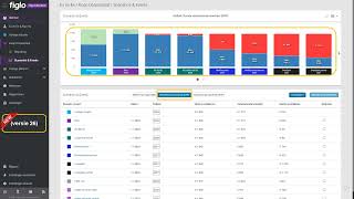 Vernieuwde weergave Scenarios amp Events grafiek [upl. by Elyn621]